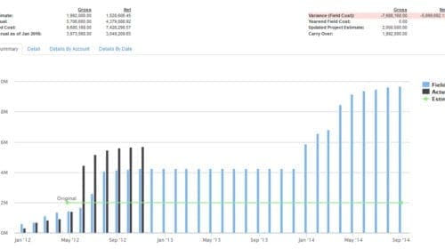 inception to date costs