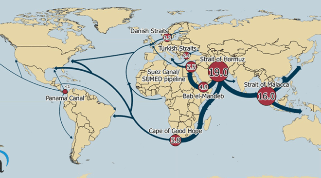 World Oil Transit Chokepoints