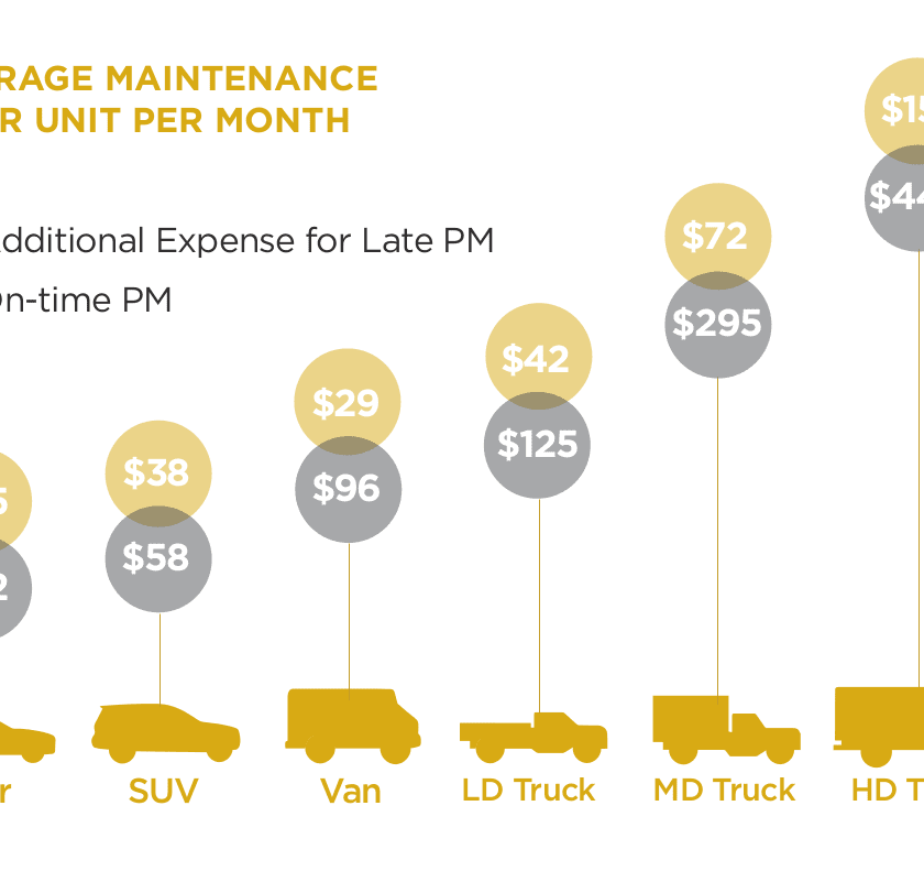 Hidden No More: Technology Allows Fleet Owners to Identify Preventable Costs 1 Hidden No More: Technology Allows Fleet Owners to Identify Preventable Costs