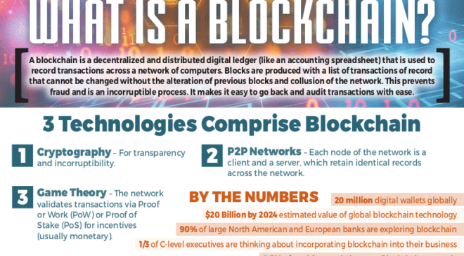 Blockchain Infographic