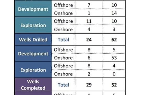 OIL INDUSTRY ACTIVITY IN MEXICO INTENSIFIES
