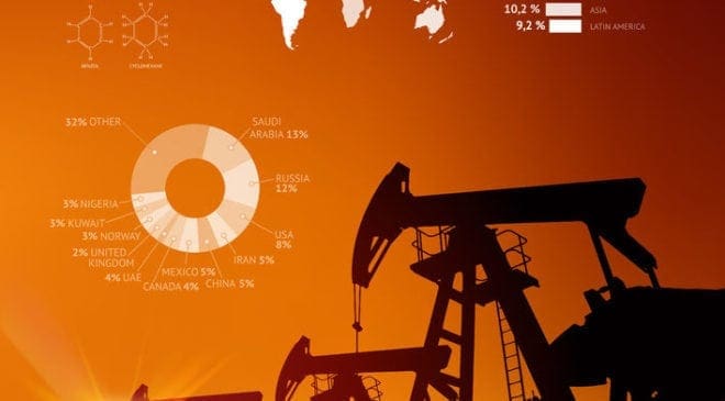 How to Successfully Deploy Data Visualization for Your Oil and Gas Company 37 Data Visualization
