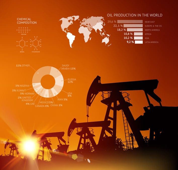 How to Successfully Deploy Data Visualization for Your Oil and Gas Company 1 Data Visualization
