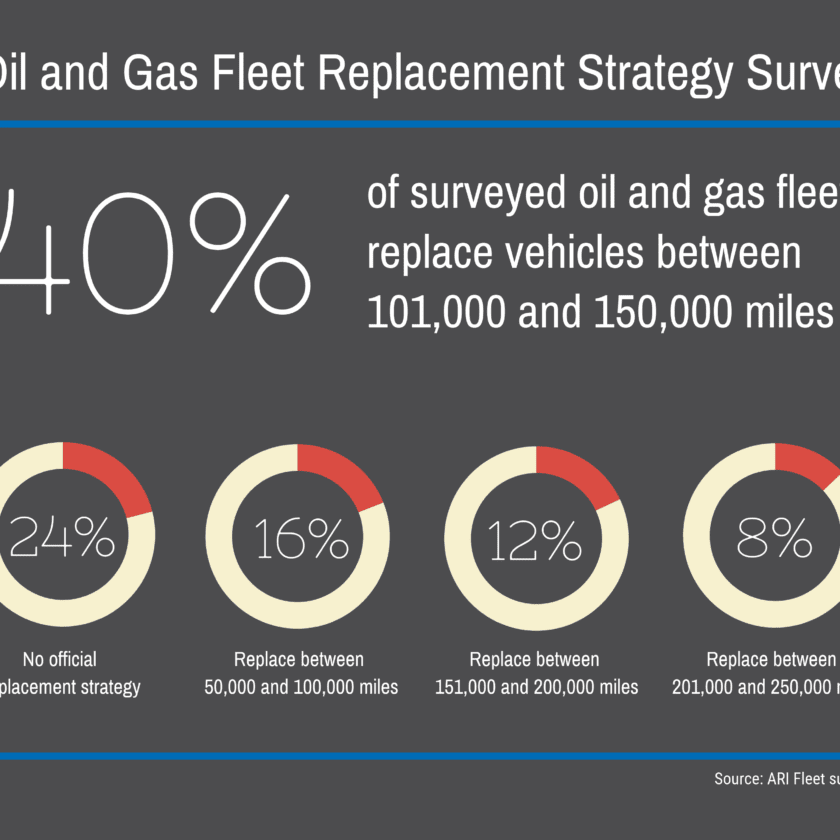 Oil and Gas Fleets Continue to Gear Up Vehicle Orders 1 ARI Infographic