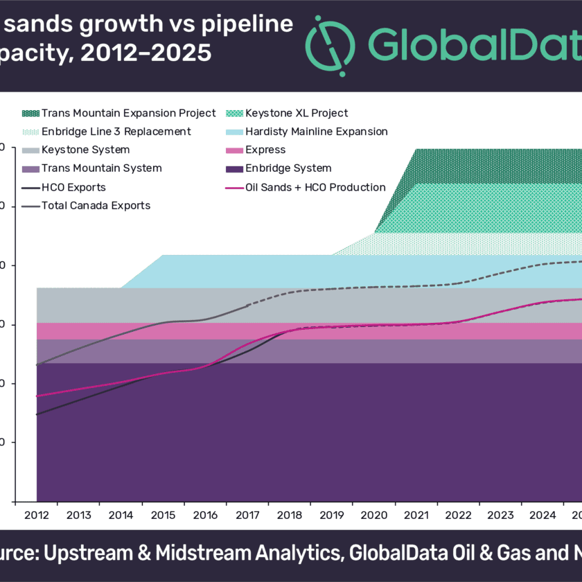 Canada’s Large Price Discounts On Oil Sands Barrels To Persist Until New Pipeline Capacity Is Added 1 Canada’s Large price discounts on oil sands barrels to persist until new pipeline capacity is added
