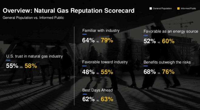 Declines In Trust Present A Must-Seize Opportunity For American Natural Gas