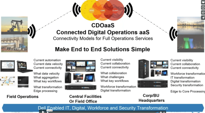 Connected Digital Operations Webinar