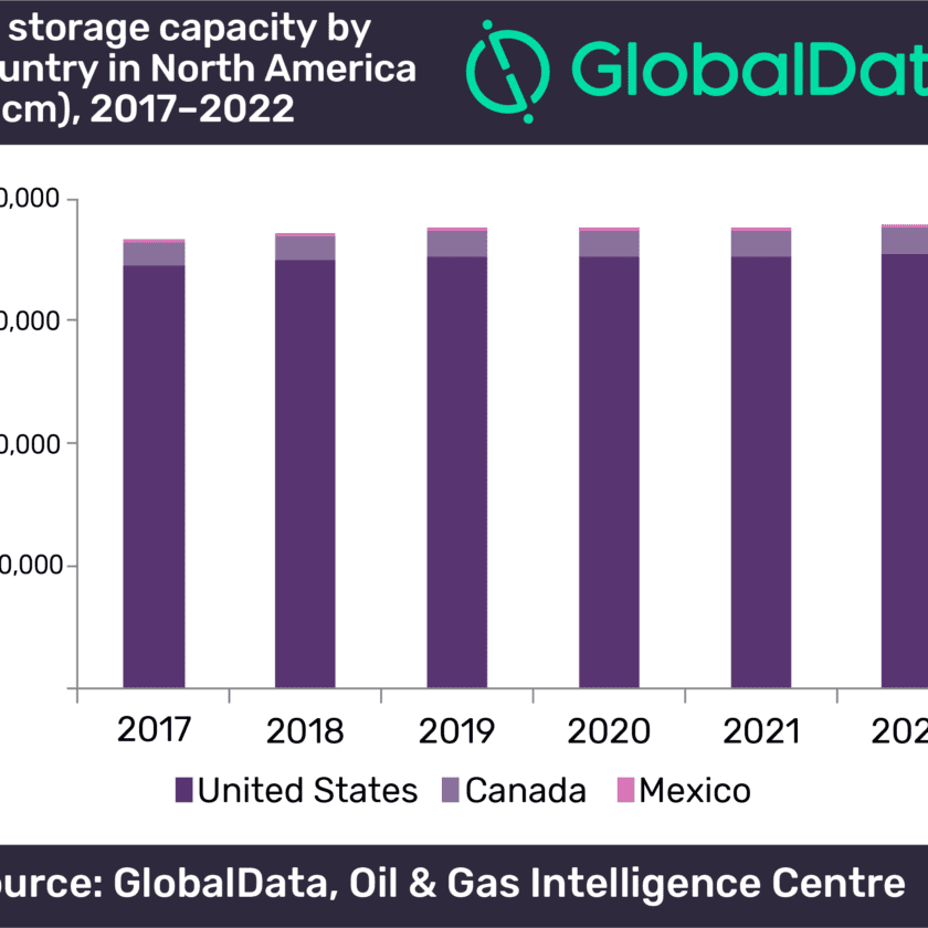 United States Will Drive Growth for Oil Storage Industry in North America 1 United States will drive growth for oil storage industry in North America