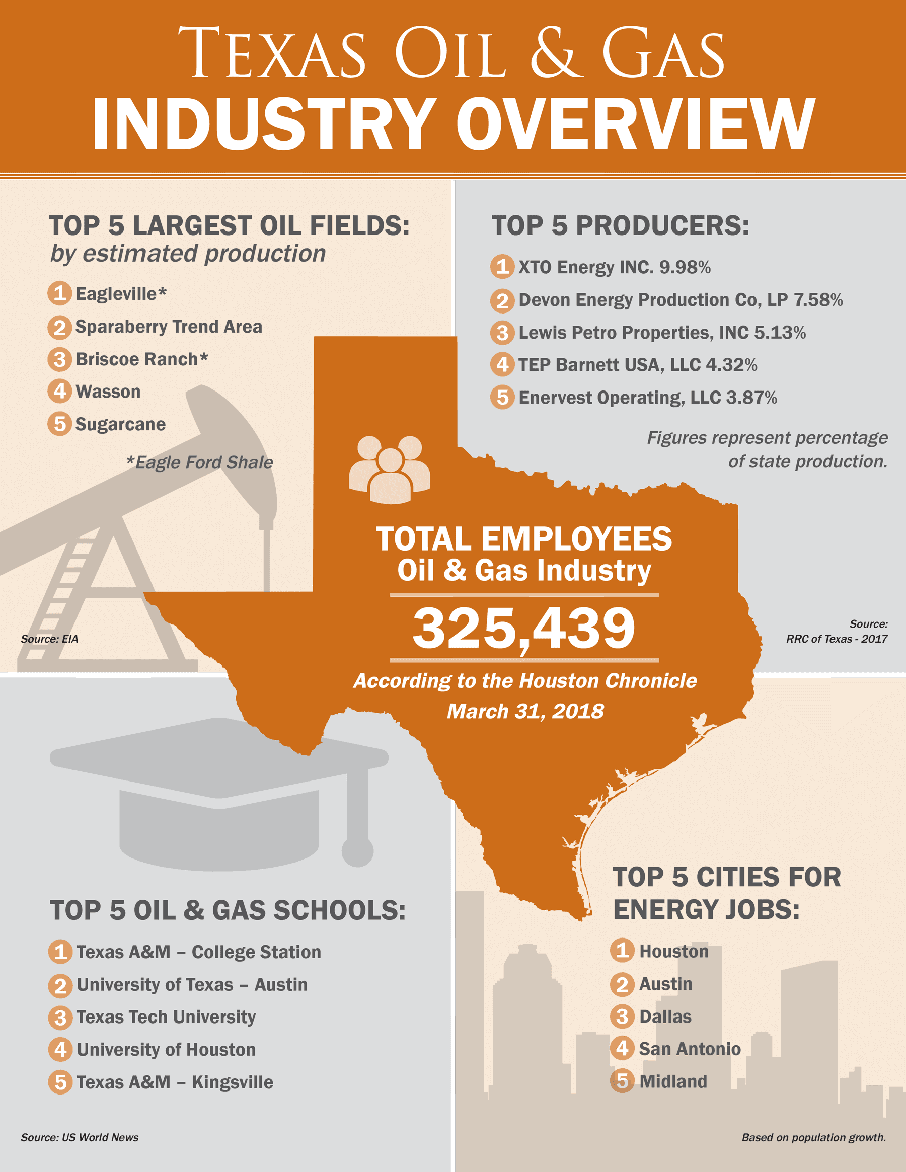 TX Infographic