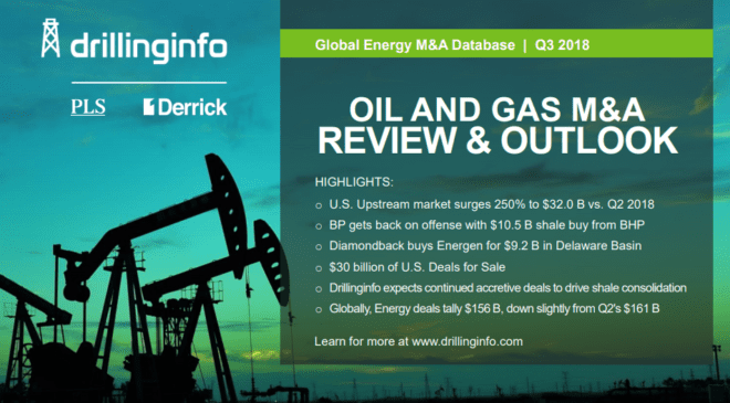 Record-Breaking Q3 U.S. Oil & Gas M&A Surges 250%