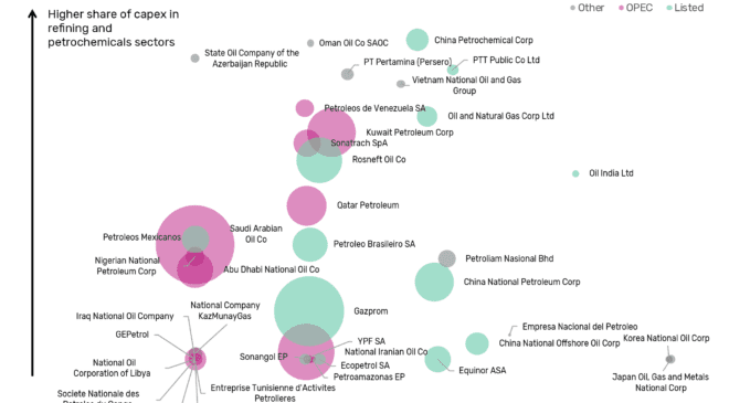 National Oil Companies Forecast to Spend over $116 Billion in New Petrochemicals Projects