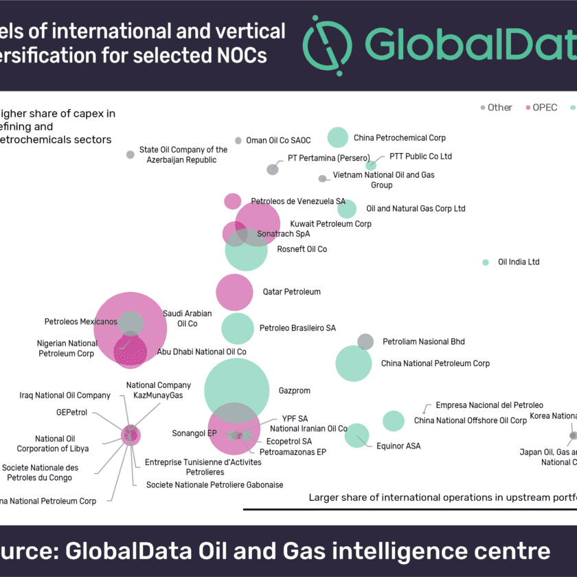 National Oil Companies Forecast to Spend over $116 Billion in New Petrochemicals Projects 1 National Oil Companies Forecast to Spend over $116 Billion in New Petrochemicals Projects