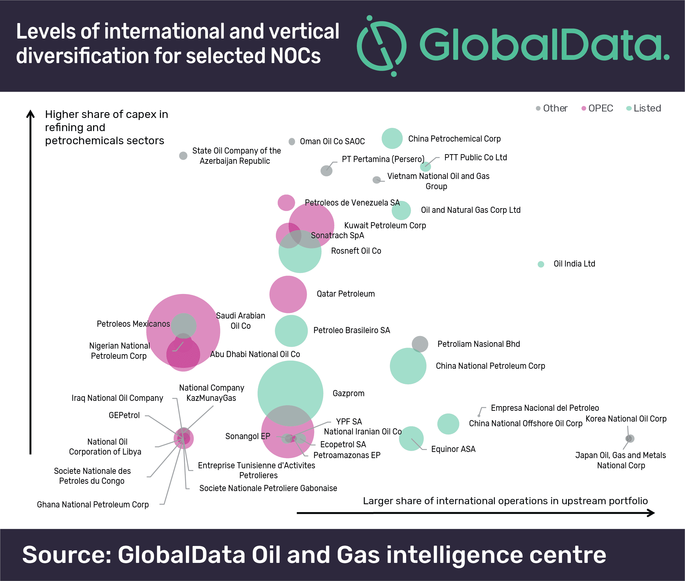 National Oil Companies Forecast to Spend over $116 Billion in New Petrochemicals Projects 2 National Oil Companies Forecast to Spend over $116 Billion in New Petrochemicals Projects