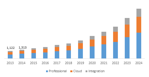 Oil and Gas Analytics Market Outlook: Increasing Petroleum Product Demand Along with Growing Digitization to Augment the Industry Growth 2 Oil and Gas Analytics Market Outlook: Increasing petroleum product demand along with growing digitization to augment the industry growth
