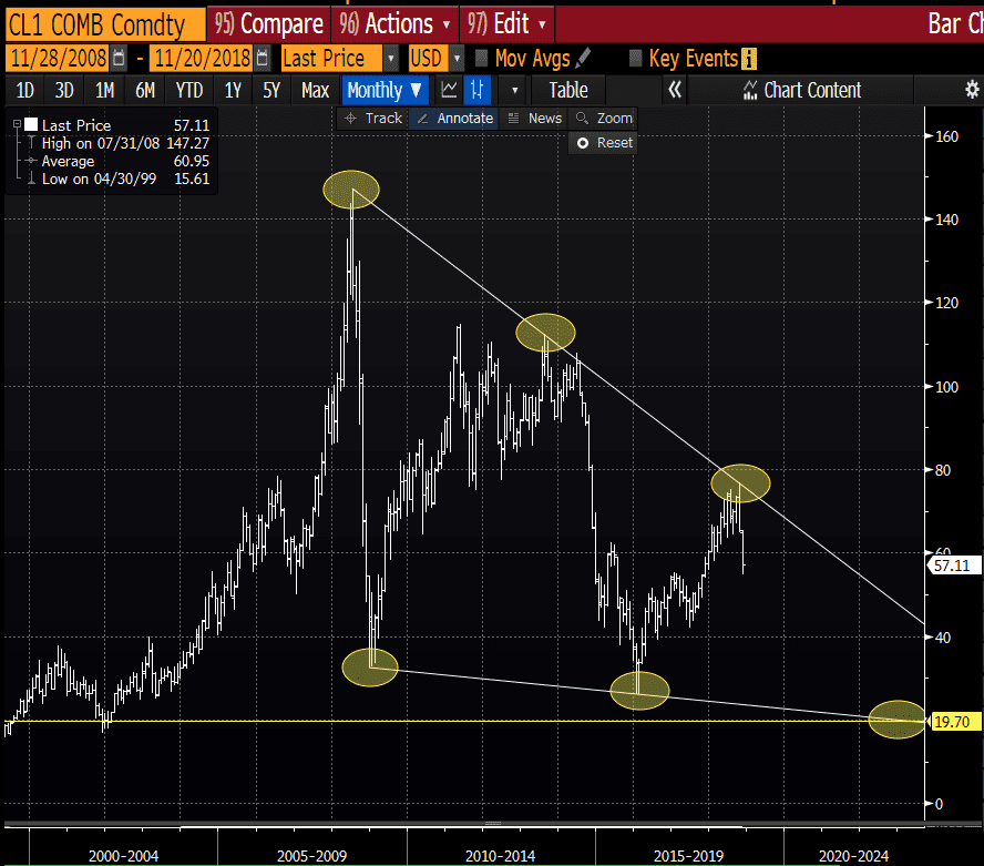 From Bull to Bear: What to Make of the Sell-Off in the Crude Oil Market? 3 From Bull to Bear: What to Make of the Sell-Off in the Crude Oil Market?
