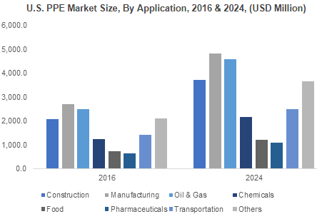 Personal Protective Equipment Market to exceed $70 billion by 2024 2 PPE Market