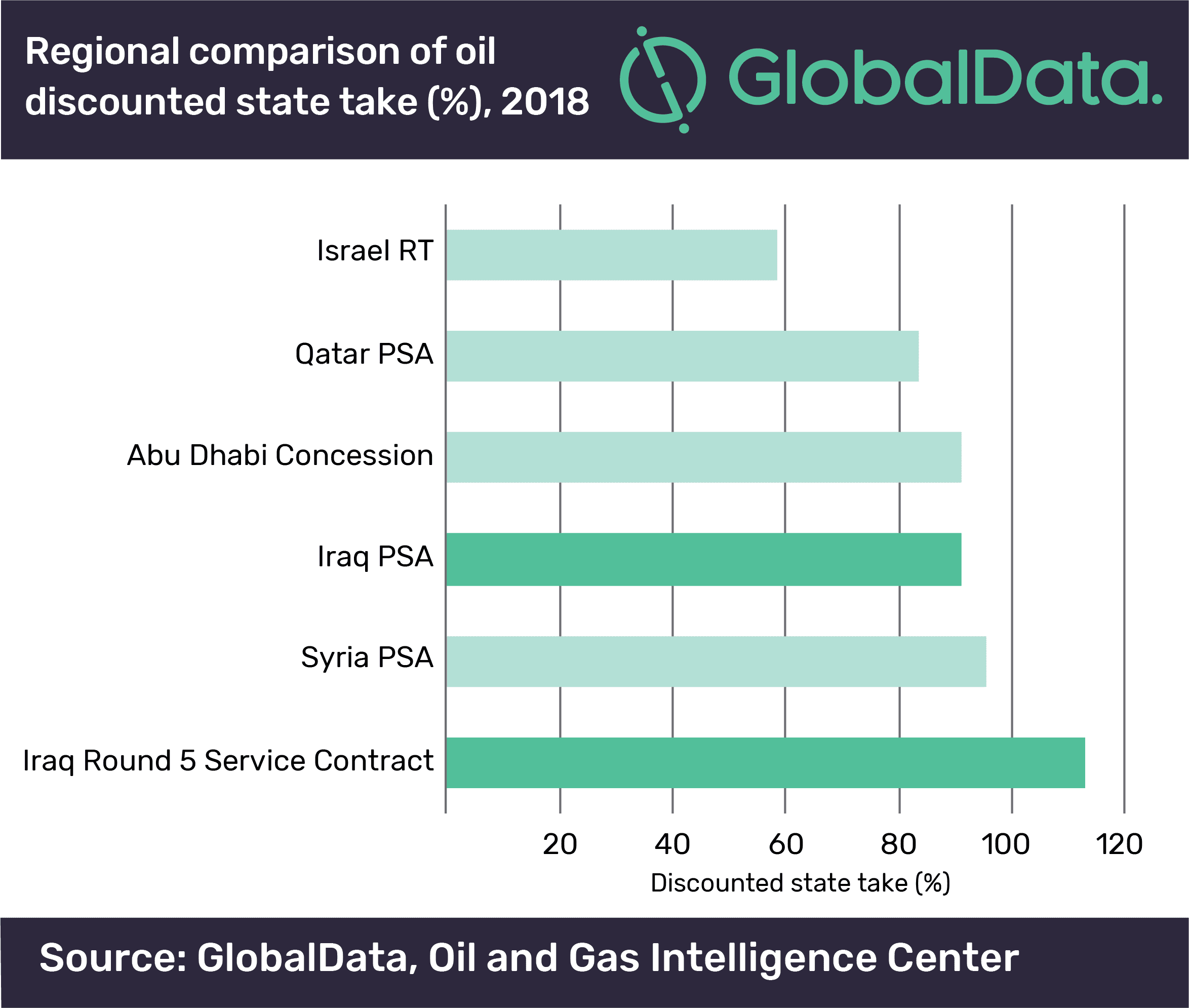 Iraq’s Policies to Support Oil and Gas Development Appear Stalled 2 Iraq’s Policies to Support Oil and Gas Development Appear Stalled