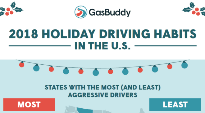 Drivers nearly 200% more aggressive during the holidays; GA, CA and TX top list