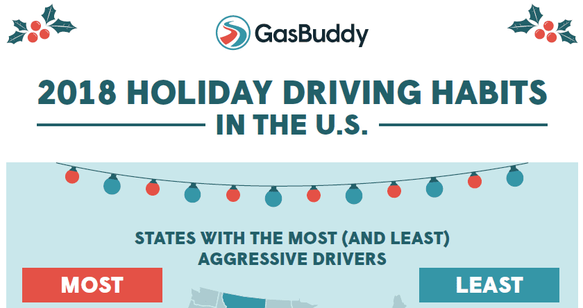 Drivers nearly 200% more aggressive during the holidays; GA, CA and TX top list