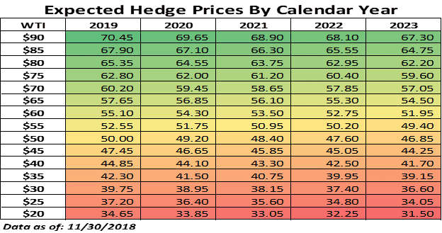 At Current Crude Oil Prices, Is It Too Late to Hedge? 3 image 1
