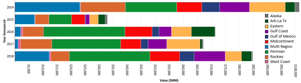 A Look Back At 2018 Oil & Gas M&A Deal Activity 3 A Look Back At 2018 Oil & Gas M&A Deal Activity