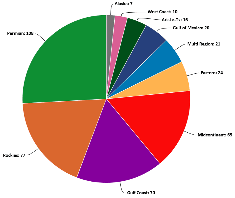 A Look Back At 2018 Oil & Gas M&A Deal Activity 4 A Look Back At 2018 Oil & Gas M&A Deal Activity