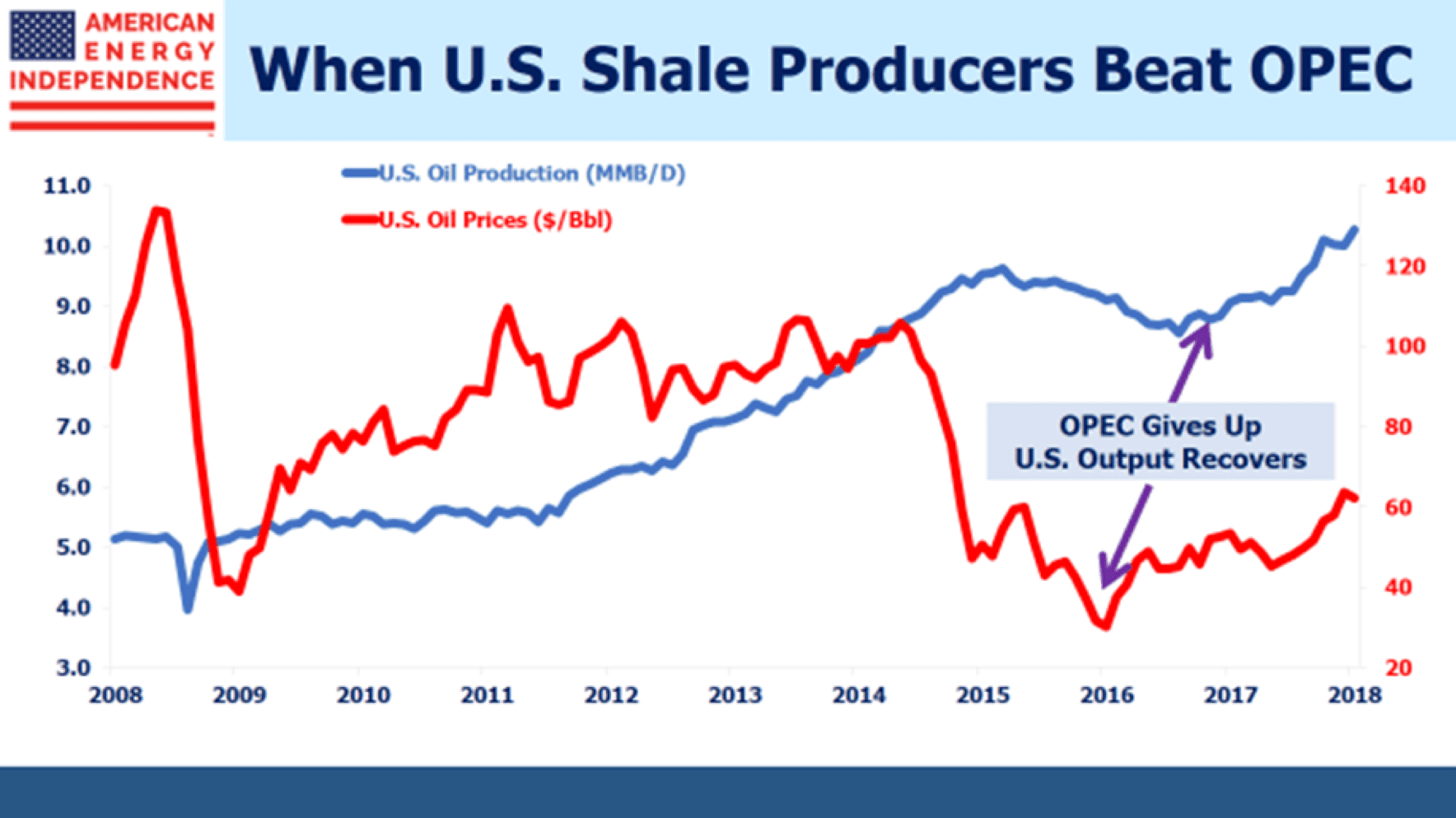 The Shale Revolution: Made in America
