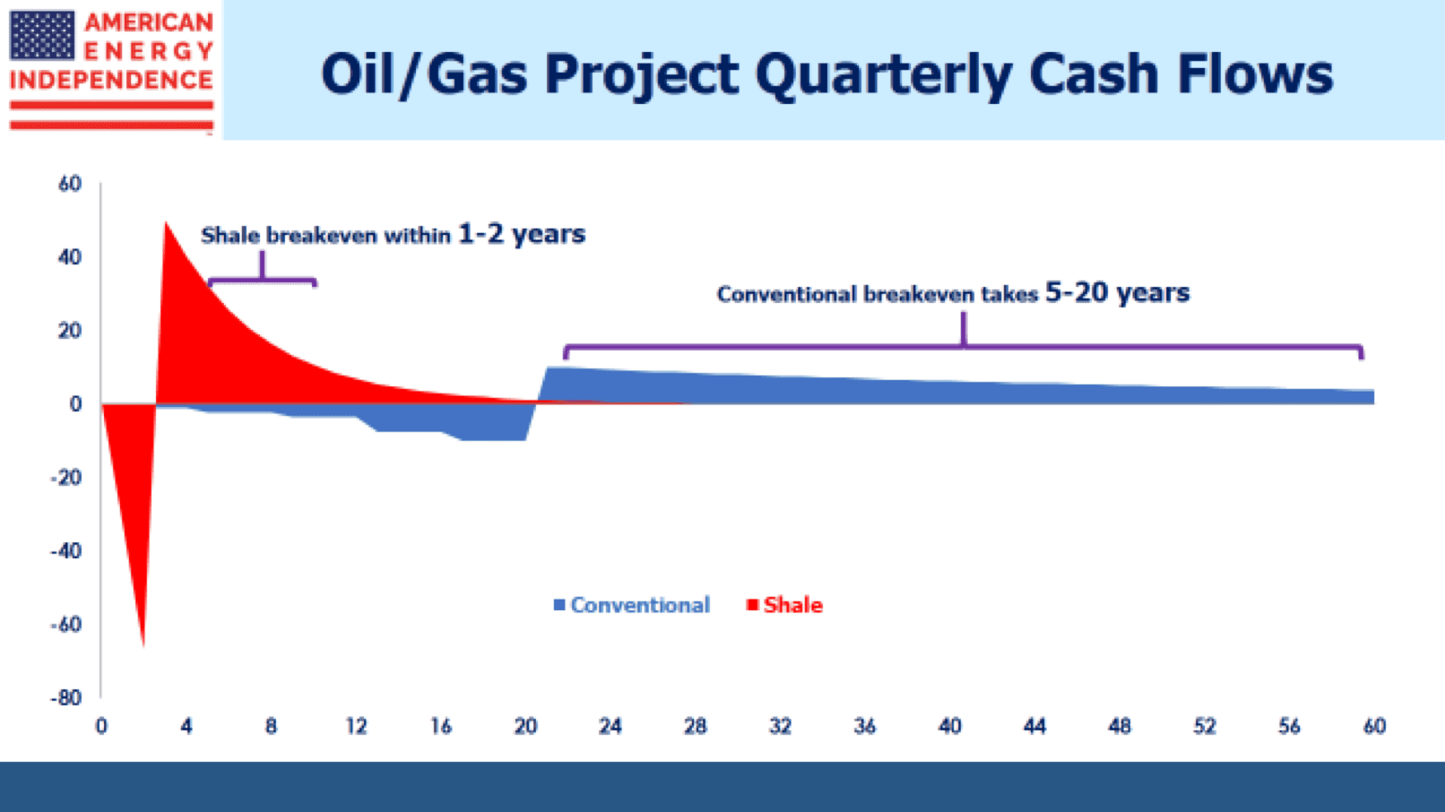 The Shale Revolution: Made in America