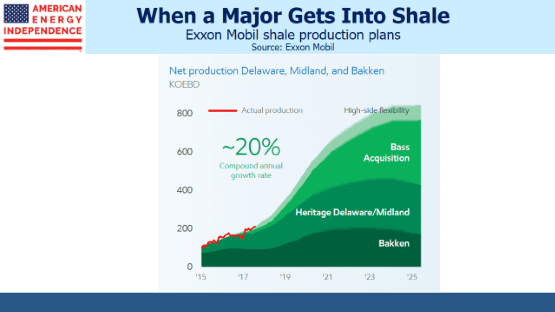 The Shale Revolution: Made in America