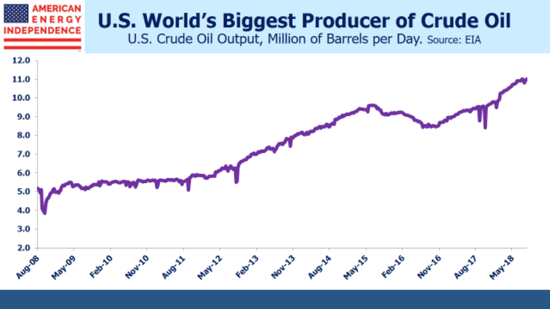 The Shale Revolution: Made in America
