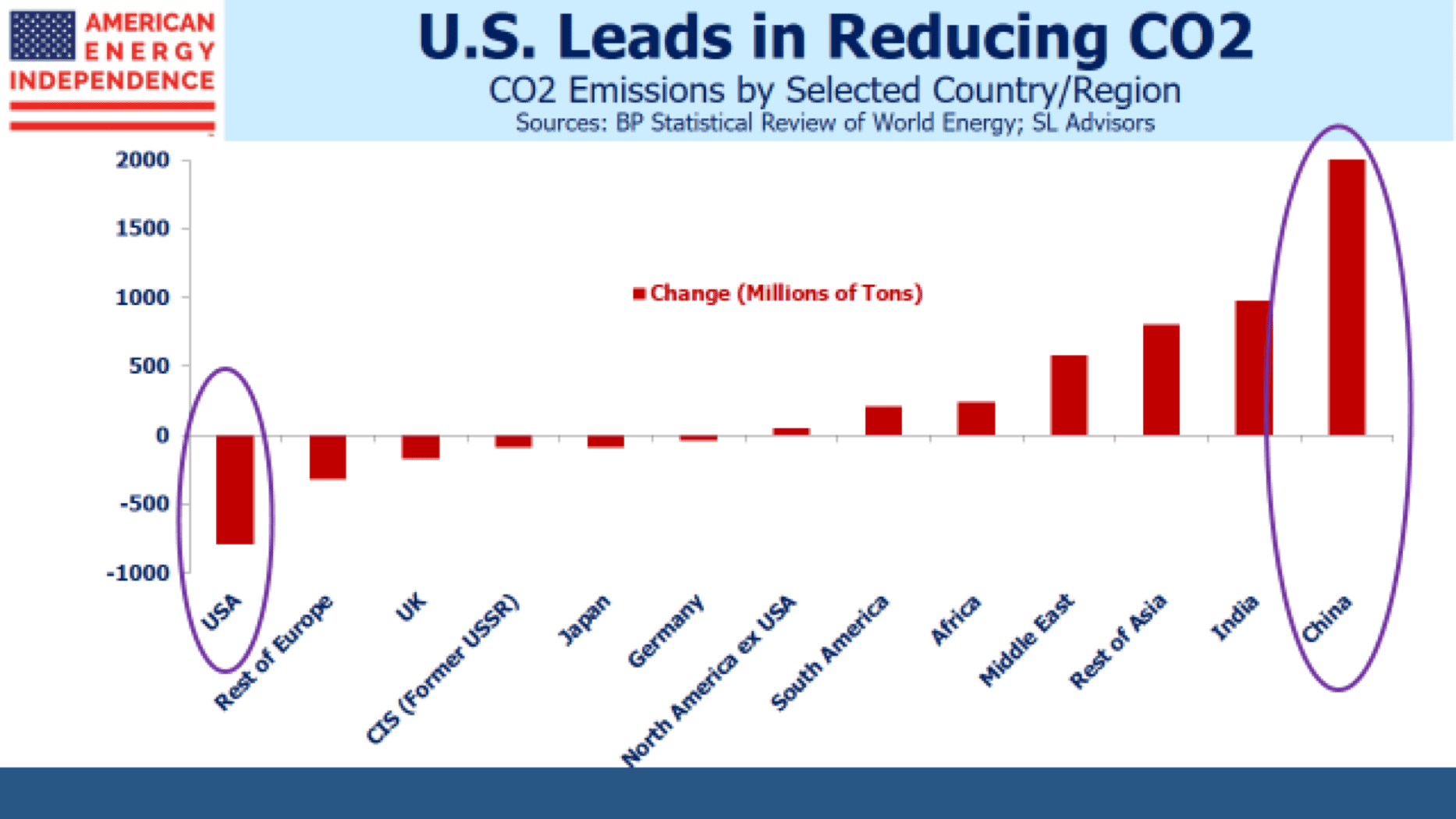 The Shale Revolution: Made in America