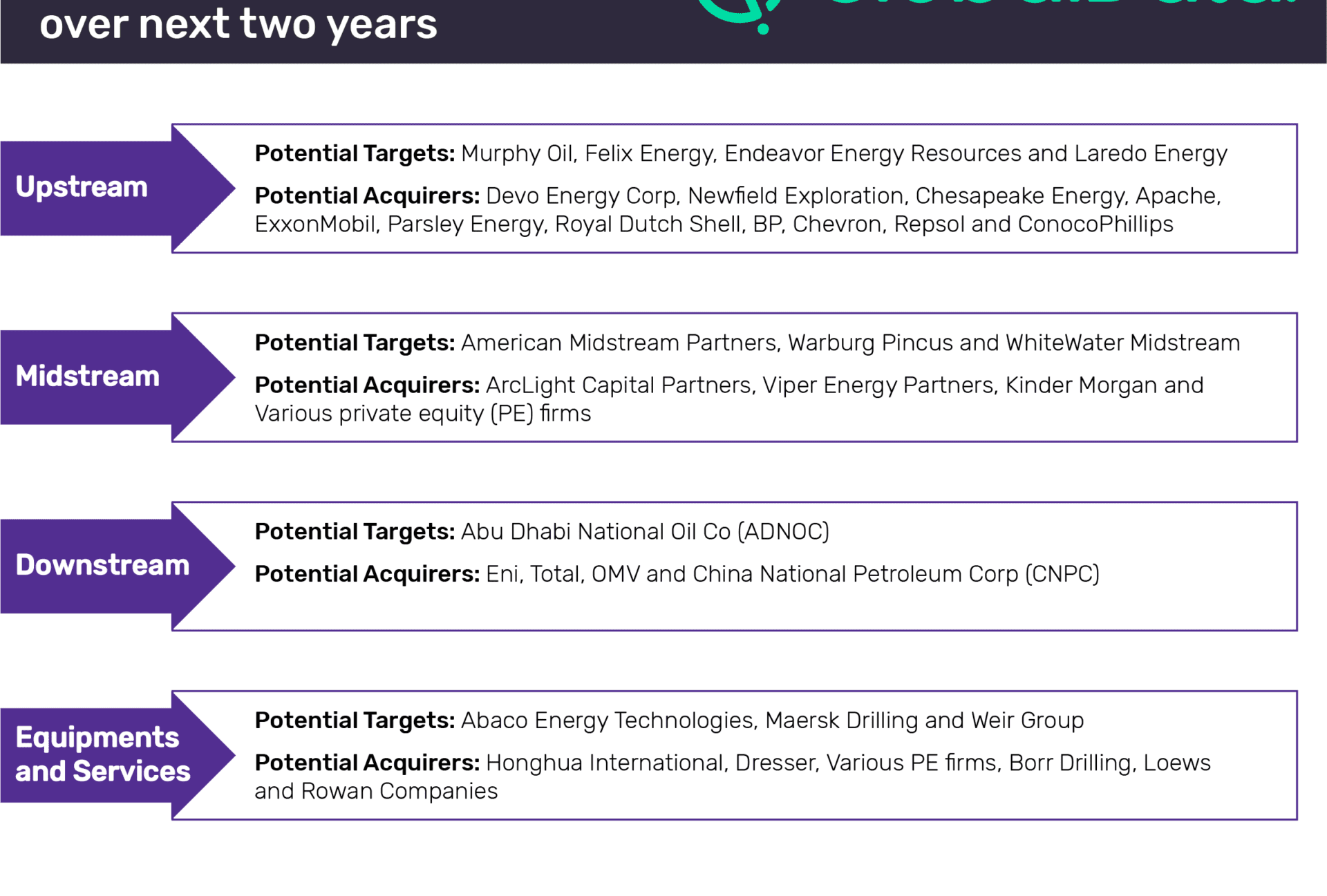 Oil Price Volatility Driving M&A Activity in Oil and Gas Industry in Recent Years 1 Oil price volatility driving M&A activity in oil and gas industry in recent years