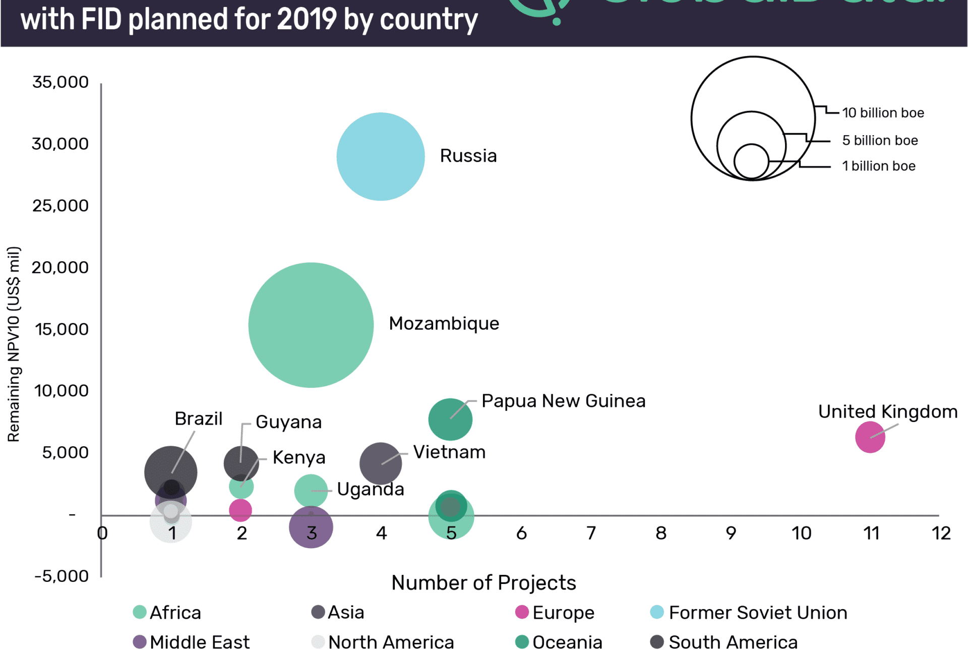 Gas Projects Dominate Planned Upstream FIDs in 2019 as Companies Bet on Rising Natural Gas Demand 1 Gas projects dominate planned upstream FIDs in 2019 as companies bet on rising natural gas demand