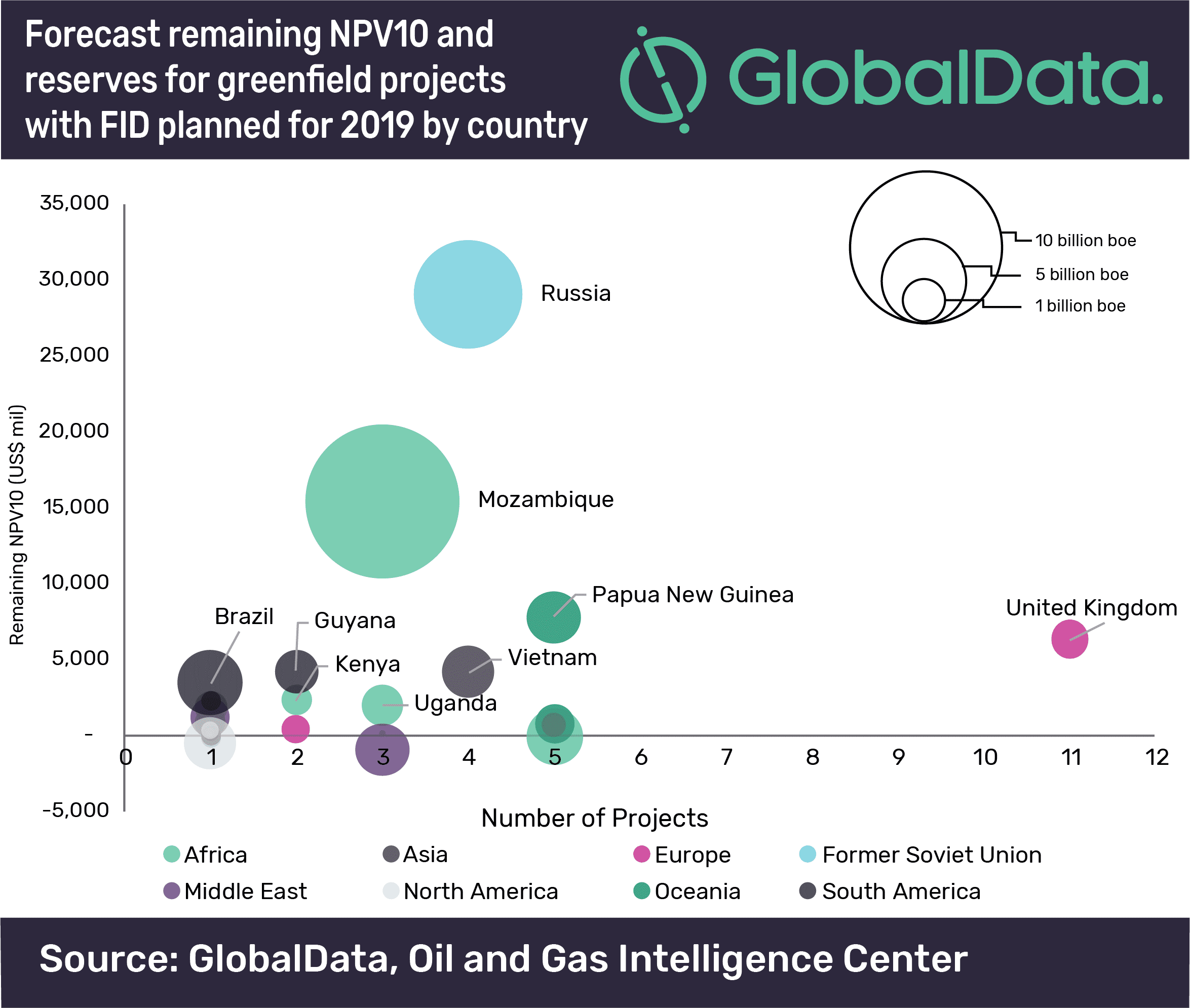Gas Projects Dominate Planned Upstream FIDs in 2019 as Companies Bet on Rising Natural Gas Demand 2 Gas projects dominate planned upstream FIDs in 2019 as companies bet on rising natural gas demand