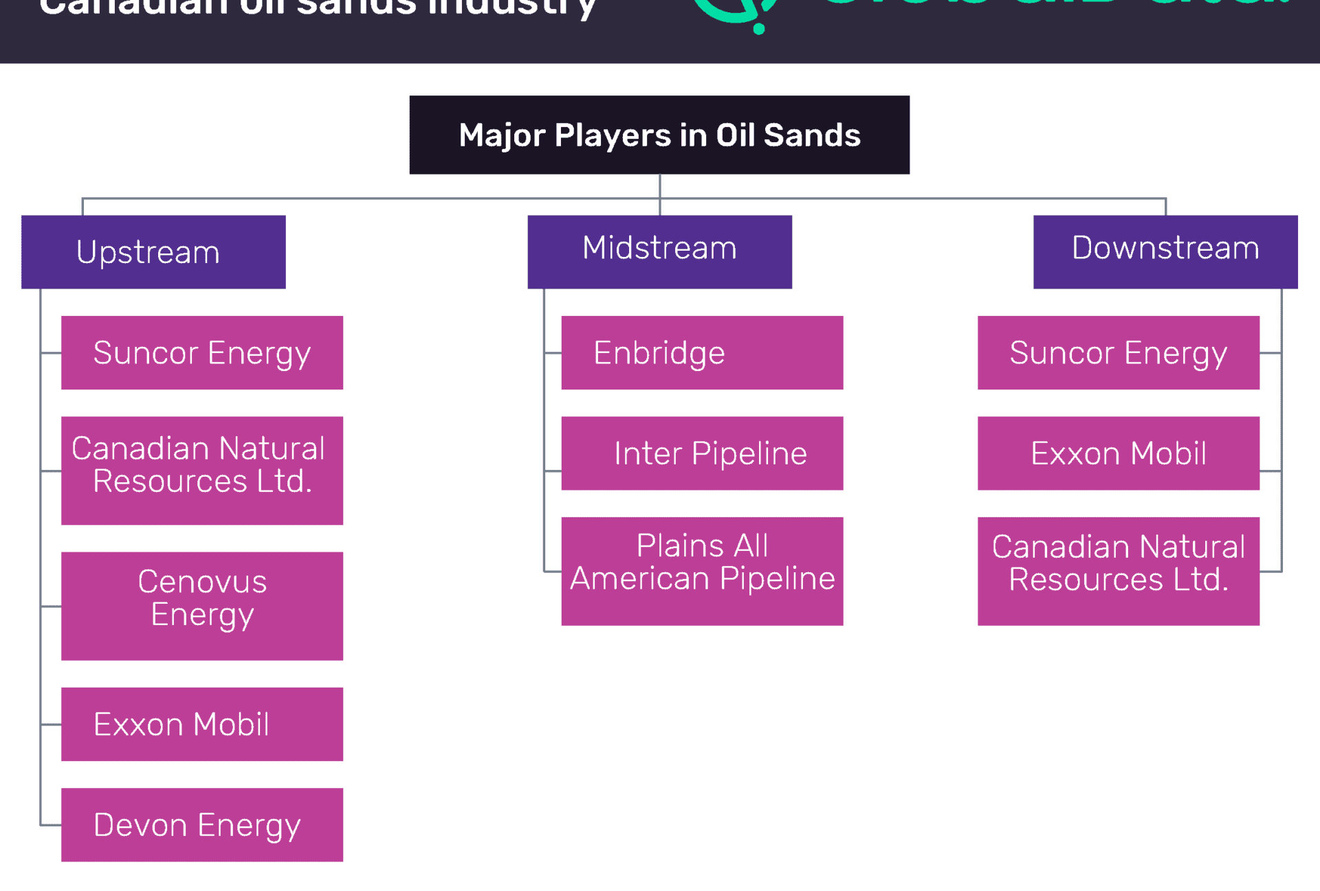 Latest Oil Sands Technologies Propel Canada as the World’s Fourth Largest Producer of Crude Oil in 2018 1 Latest Oil Sands Technologies Propel Canada as the World’s Fourth Largest Producer of Crude Oil in 2018