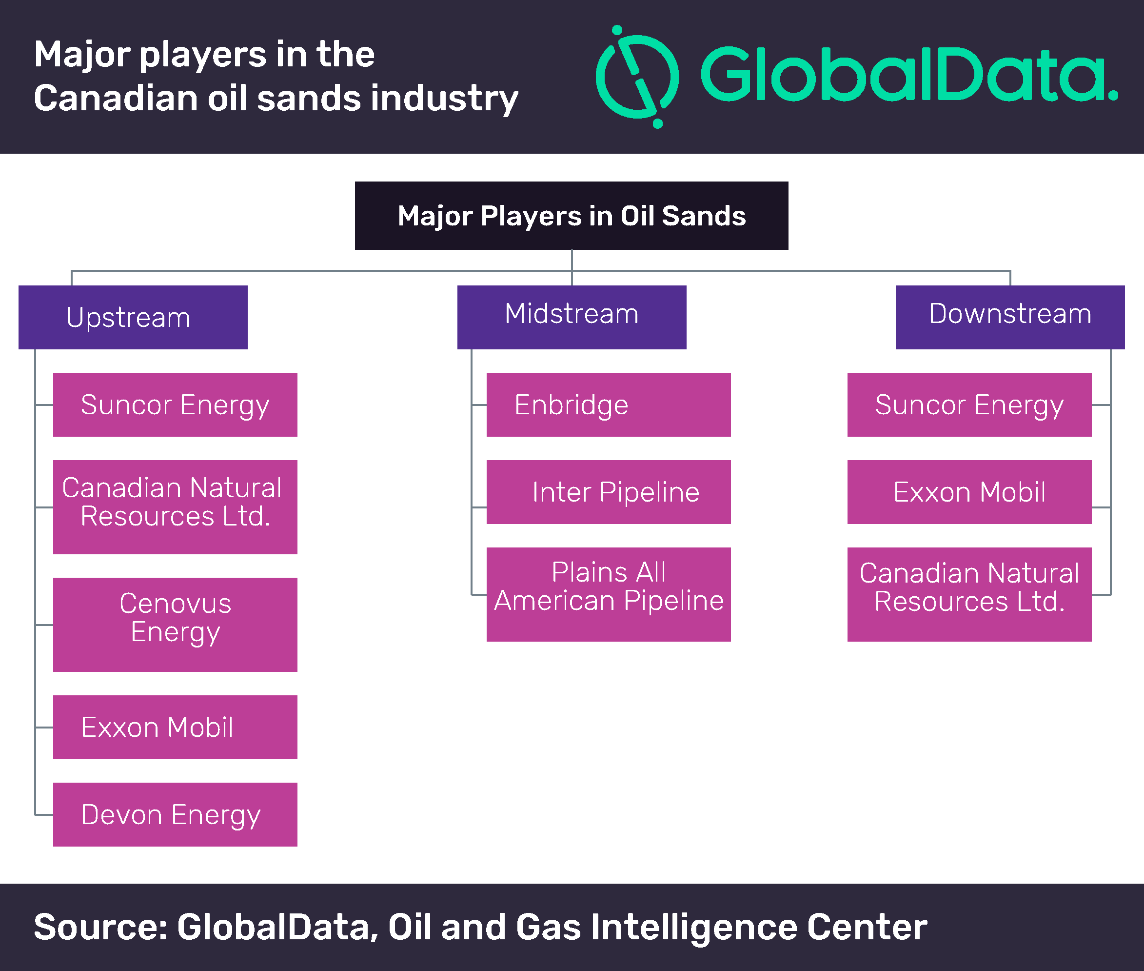 Latest Oil Sands Technologies Propel Canada as the World’s Fourth Largest Producer of Crude Oil in 2018 2 Latest Oil Sands Technologies Propel Canada as the World’s Fourth Largest Producer of Crude Oil in 2018