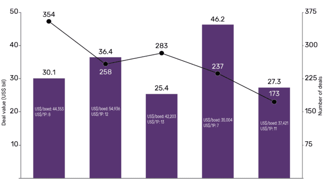 Upstream oil and gas M&A and capital raising values totaled $47.9bn in Q4 2018