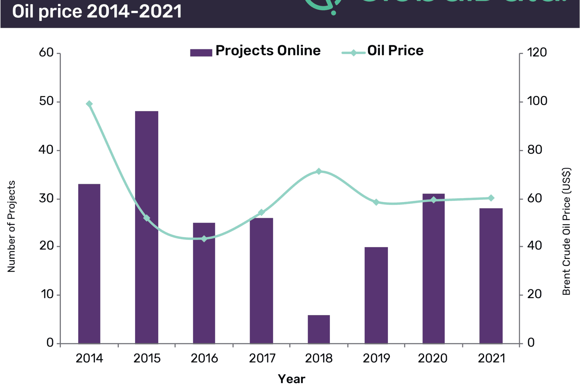 New Upstream Project Startups Set to Soar in Europe From 2018 Lows 1 New upstream project startups set to soar in Europe from 2018 lows