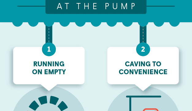 GasBuddy Reveals Consumers Can’t Break Money-Wasting Habits 56 GasBuddy Reveals Consumers Can’t Break Money-Wasting Habits