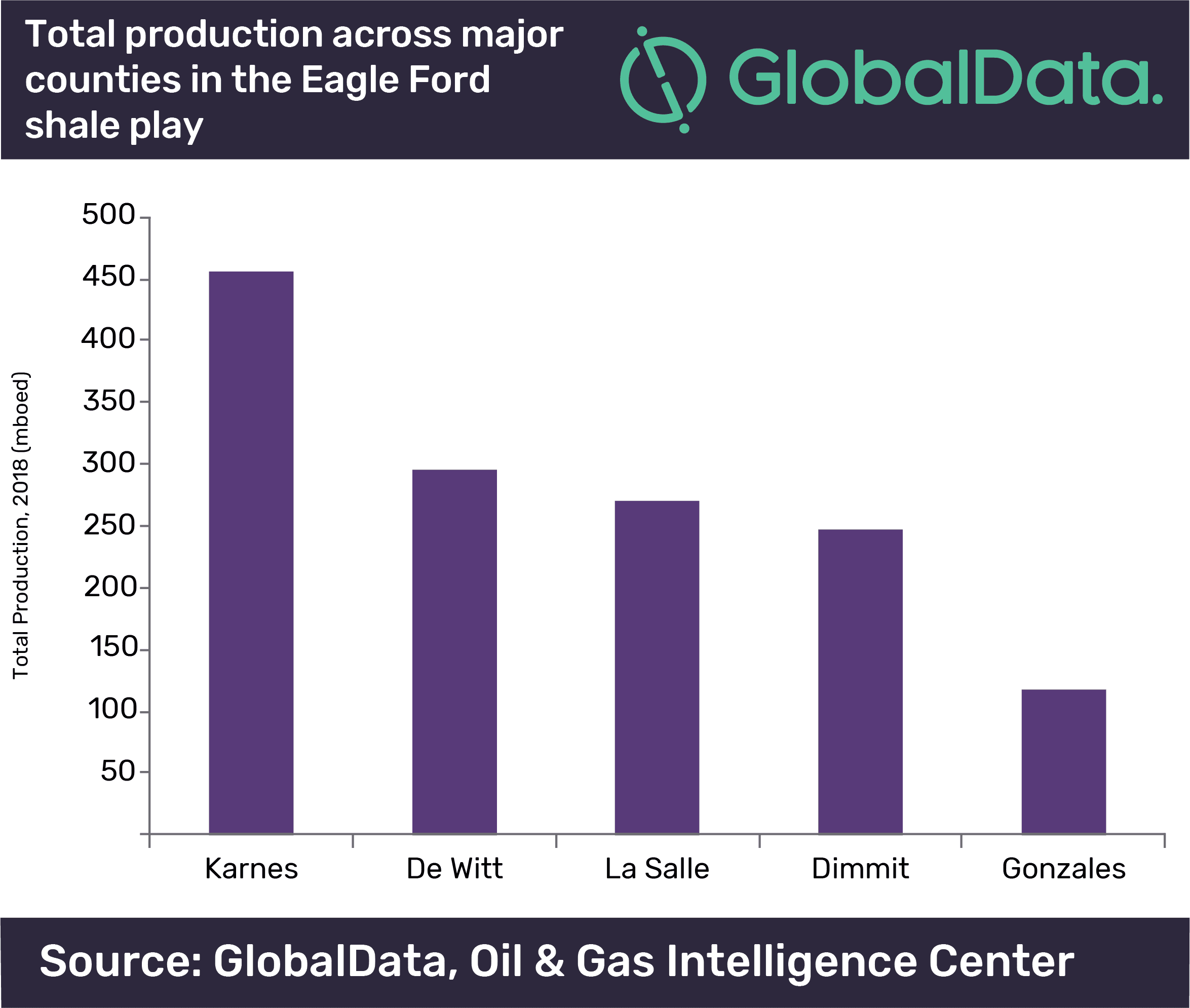 Recent Production Revival Makes Eagle Ford Shale a Promising Prospect 2 Recent Production Revival Makes Eagle Ford Shale a Promising Prospect