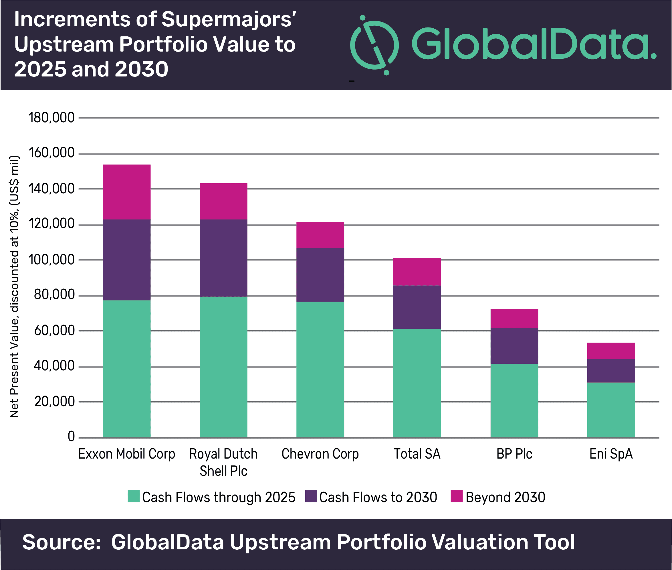 Limited Risk to Oil Majors’ Investments From Energy Transition in Medium Term 2 Limited risk to oil majors’ investments from energy transition in medium term