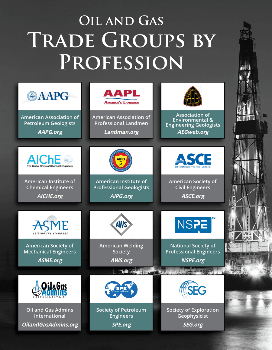 Trade Group Infographic