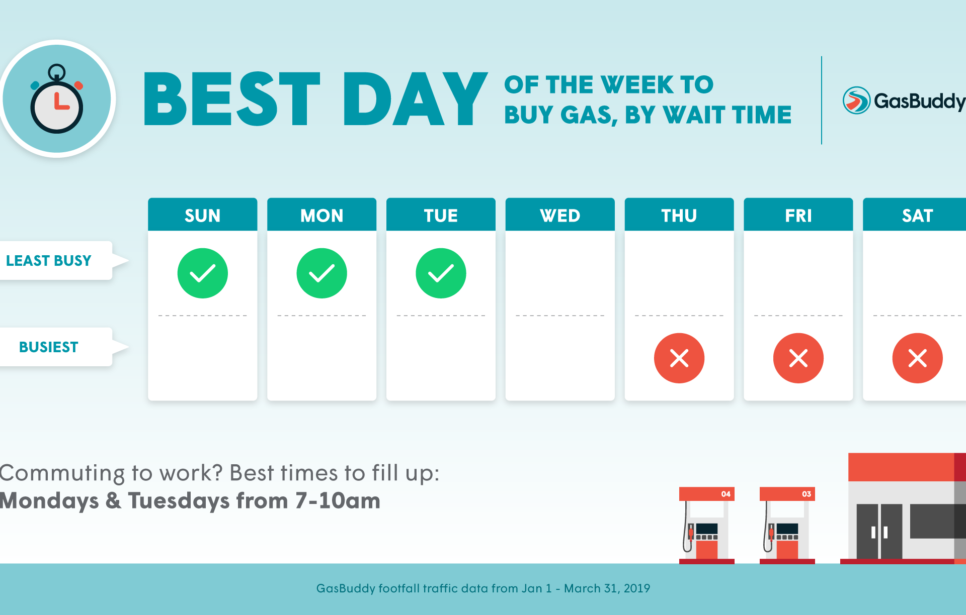 GasBuddy Reveals Best Day to Fill Up 1 GasBuddy Reveals Best Day to Fill Up