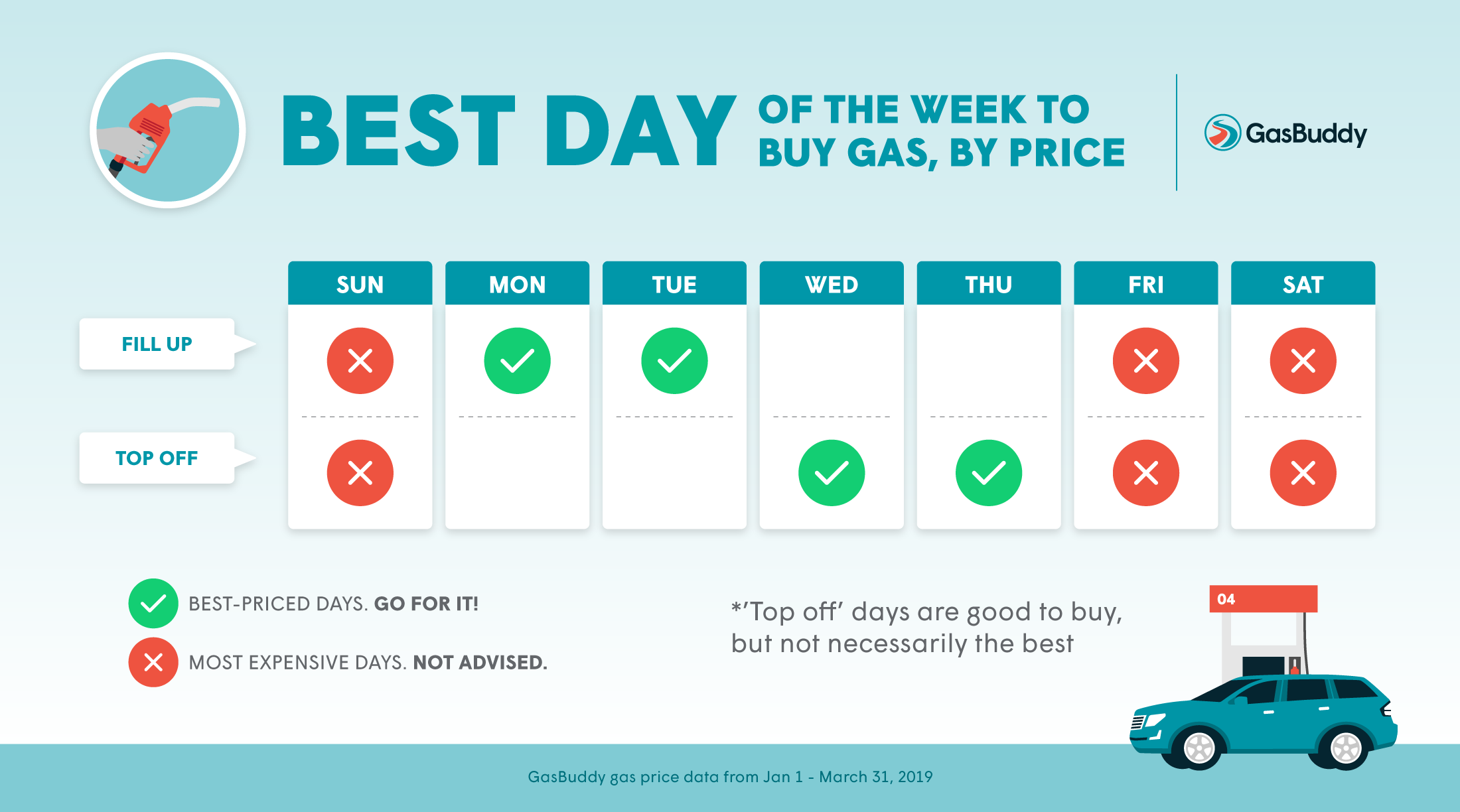 GasBuddy Reveals Best Day to Fill Up 2 GasBuddy Reveals Best Day to Fill Up