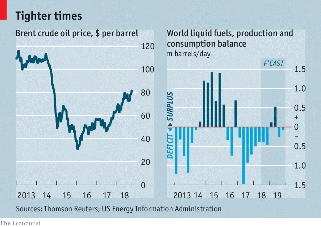 Oil Export Revenues: Still the Biggest 7 oil export revenue chart 5