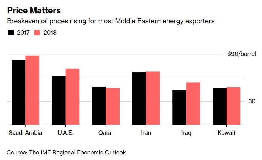 Oil Export Revenues: Still the Biggest 8 oil export revenue chart 6.png