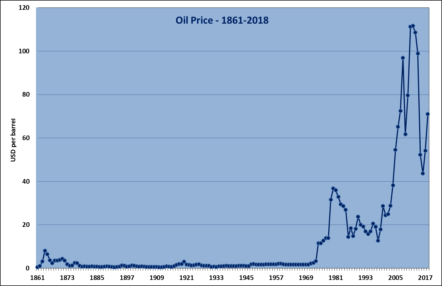 On World Oil Prices: Views from Moscow and Washington 4 world oil chart 2