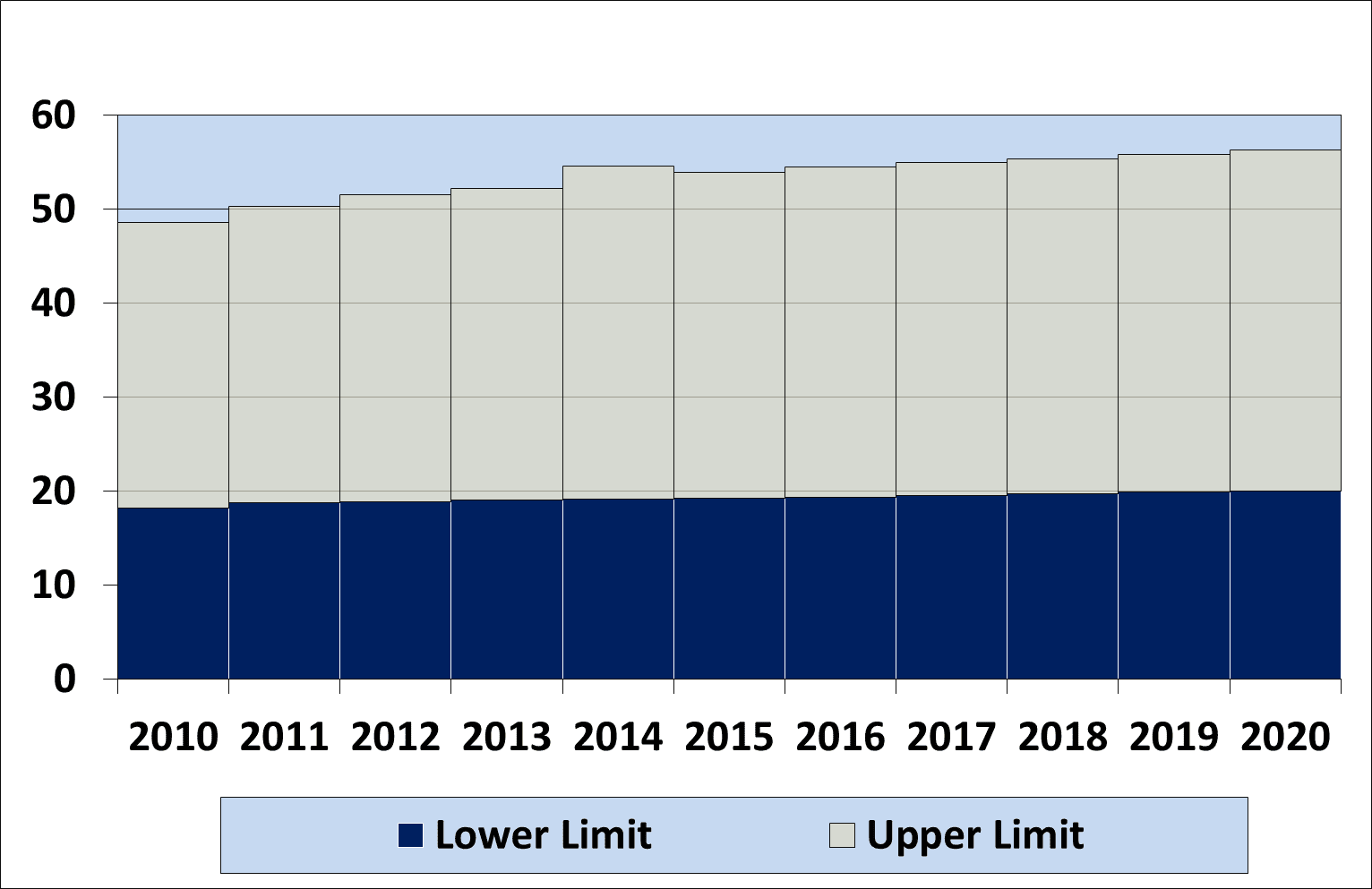 On World Oil Prices: Views from Moscow and Washington 5 world oil chart 3