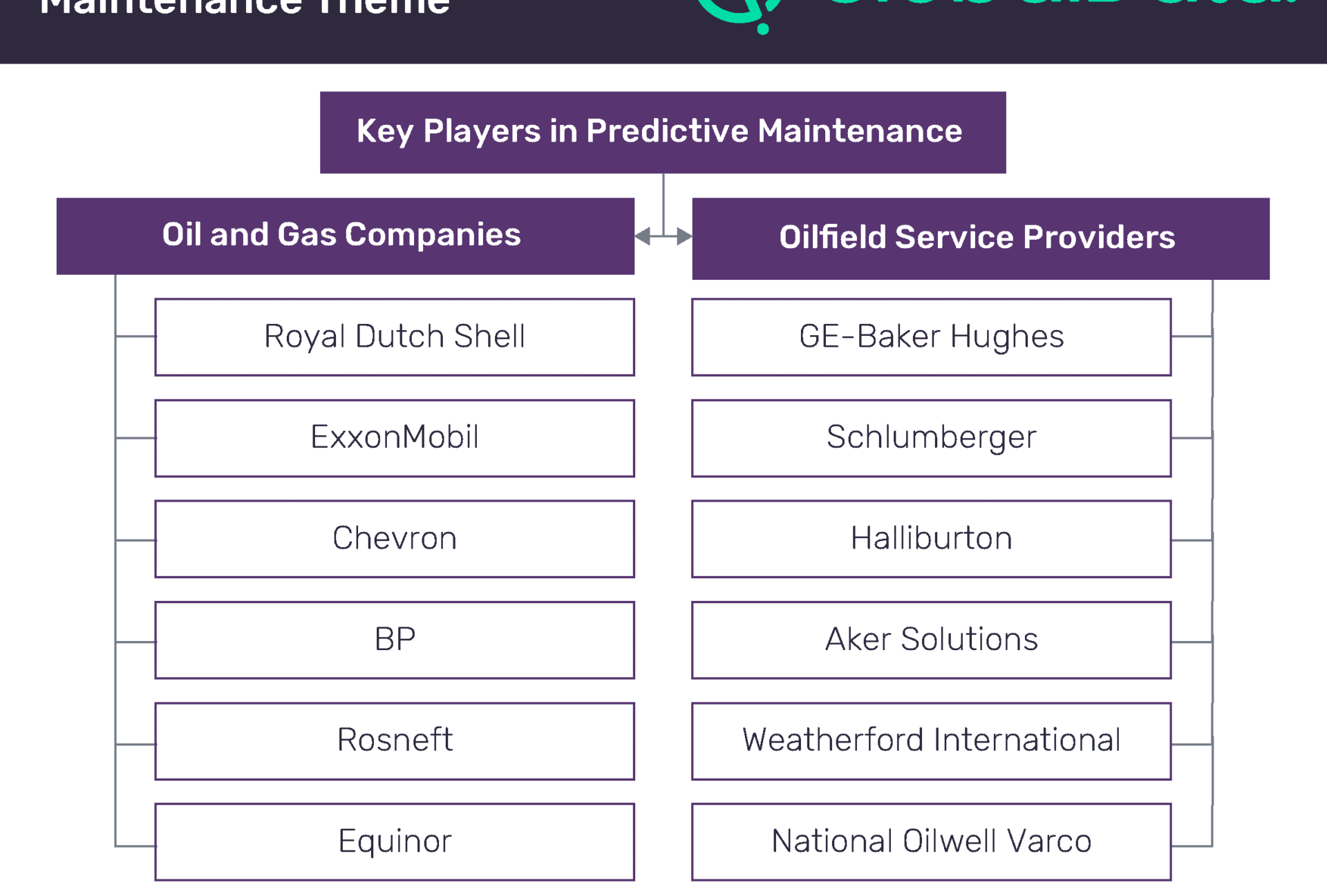Predictive Maintenance Gains Greater Significance in Oil and Gas Industry 1 Predictive Maintenance Gains Greater Significance in Oil and Gas Industry