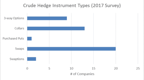 Are Oil and Gas Companies Still Hedging? 6 appendix b 2